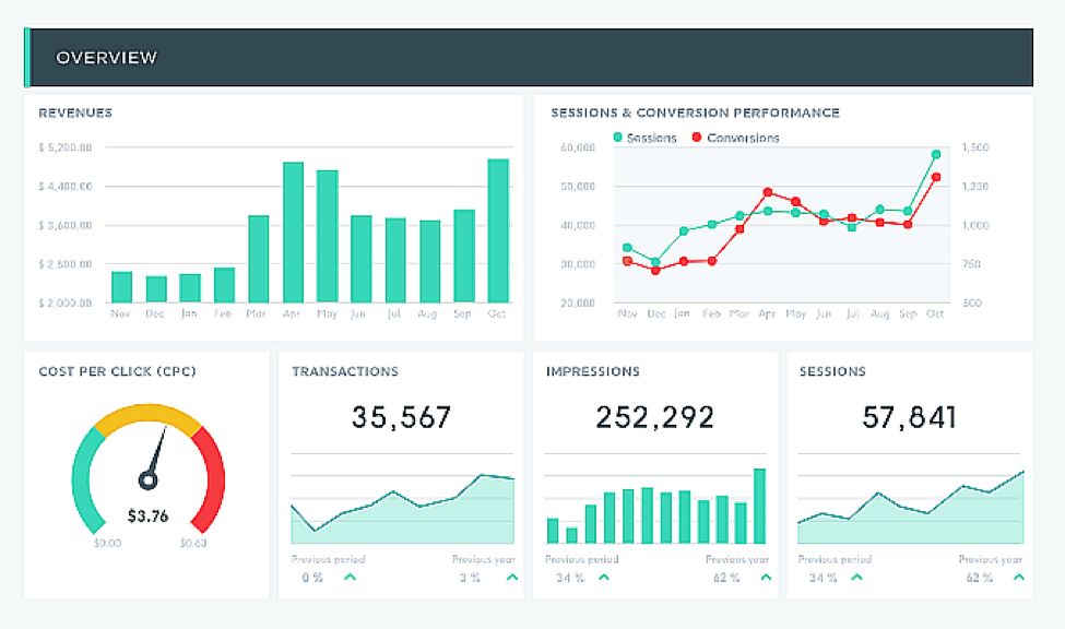 Marketing and Analytics